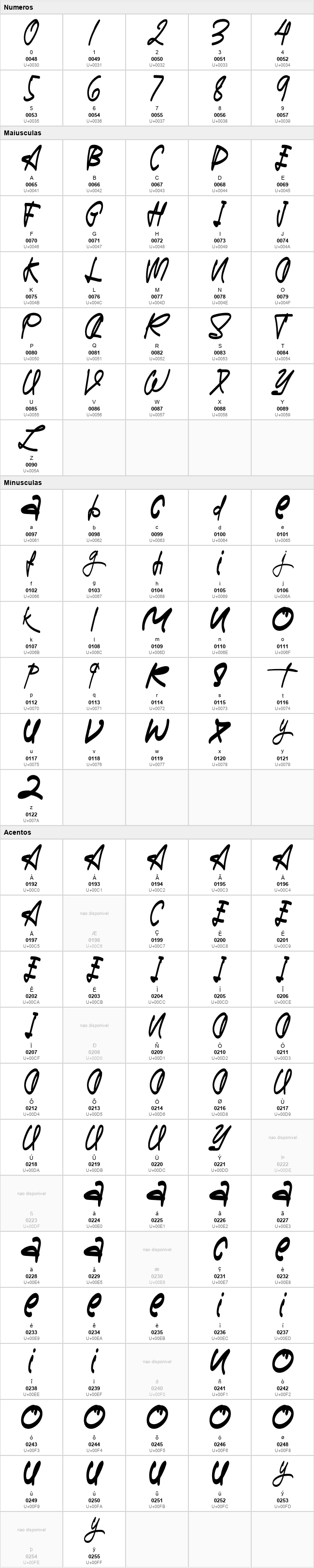A-Signature