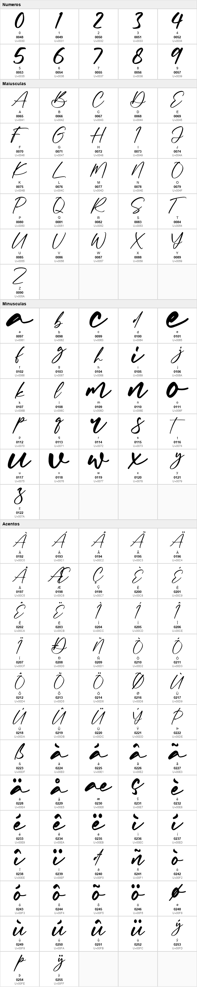 Abigaila Signature