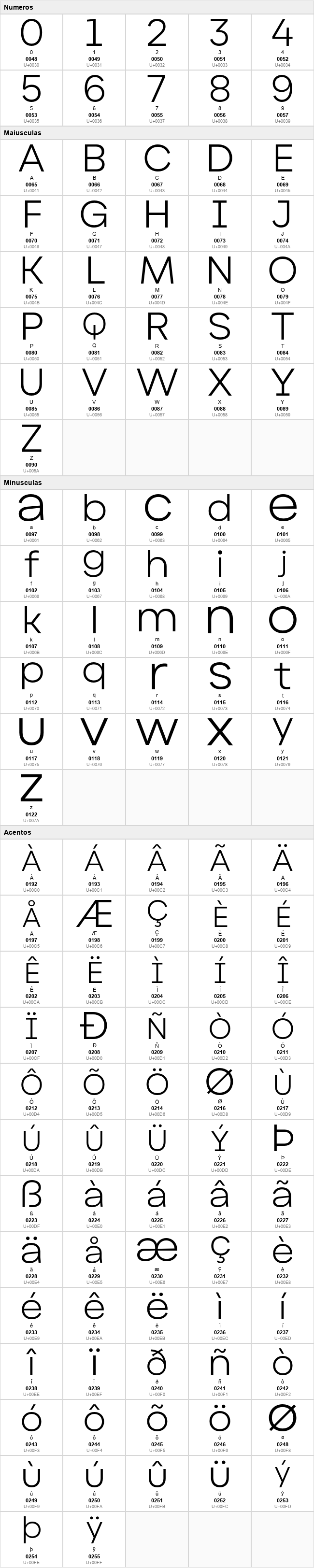 Alphazet
