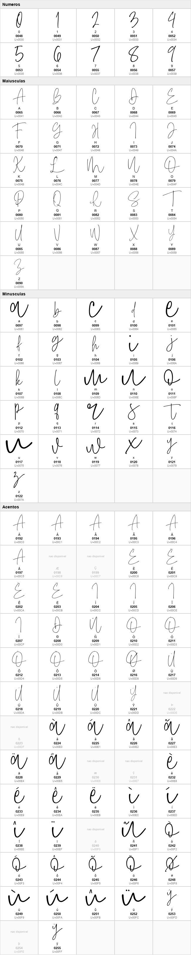 Amboera Script