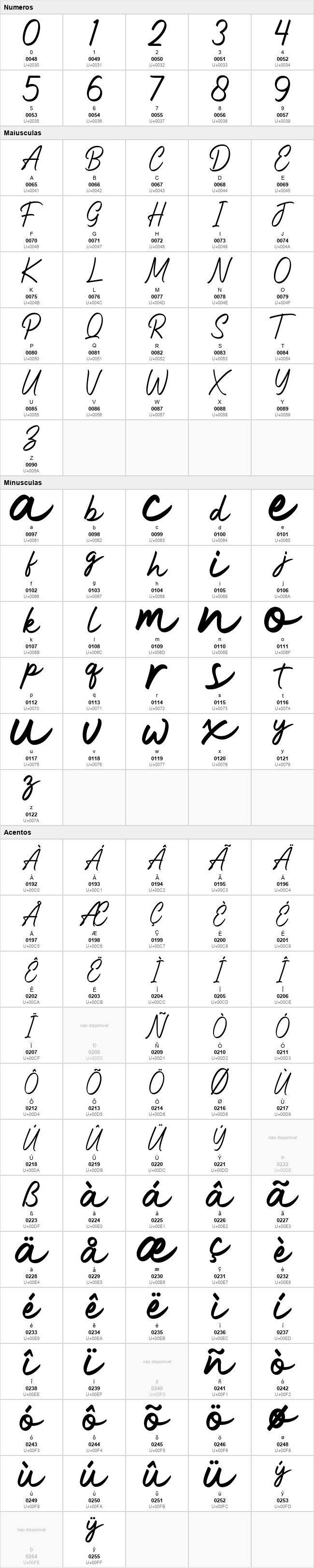 Anantha Signature