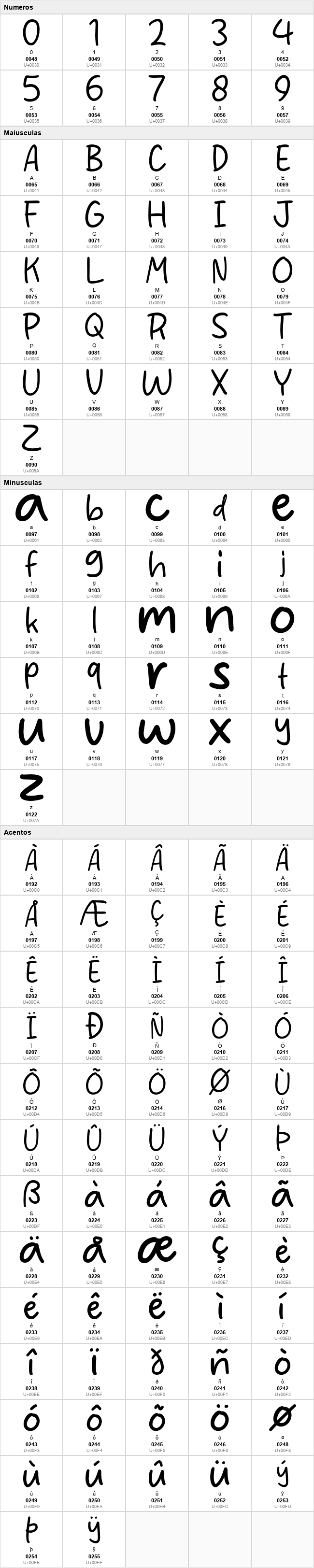 Andelion Script