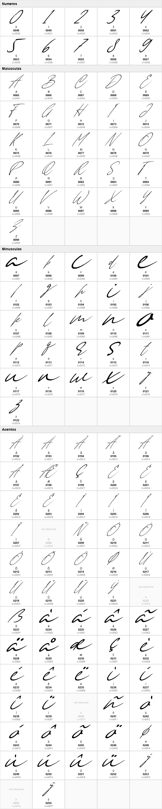 Anderson Signature