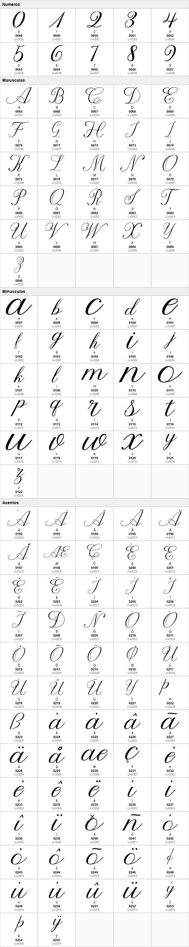 Aprilliya Script