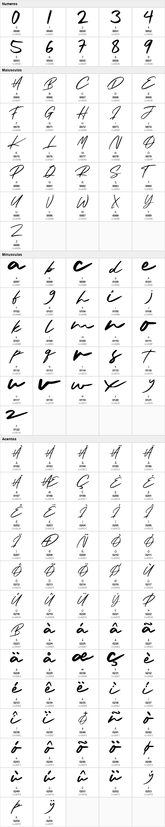 Arista Signature