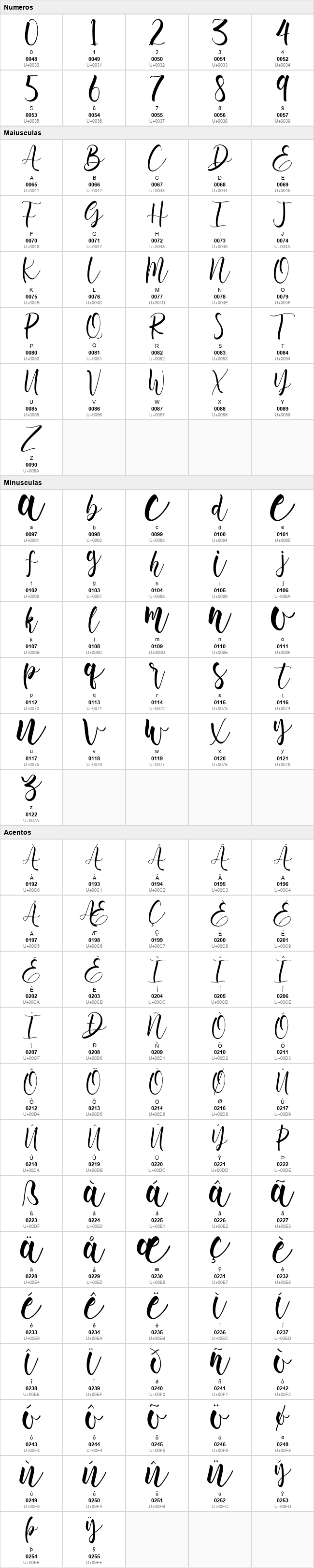 Aromi Script