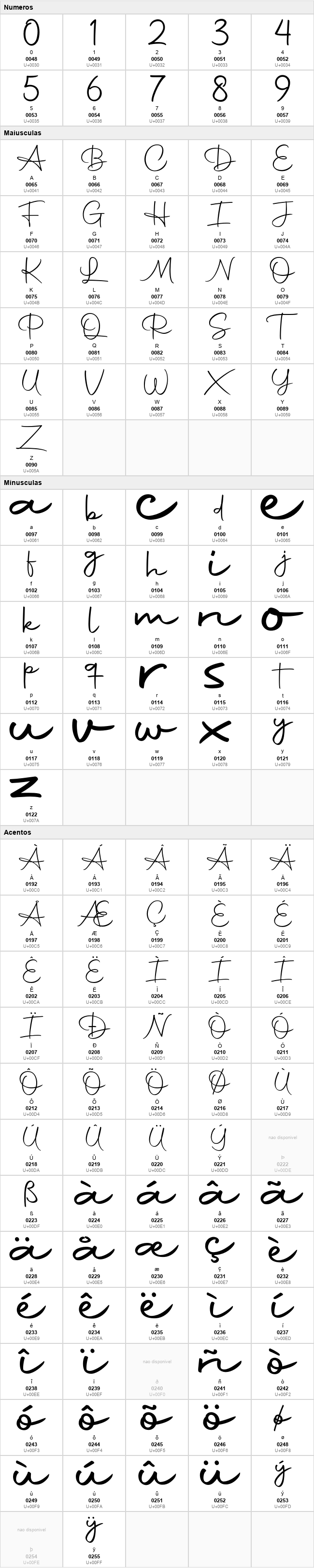 Autography