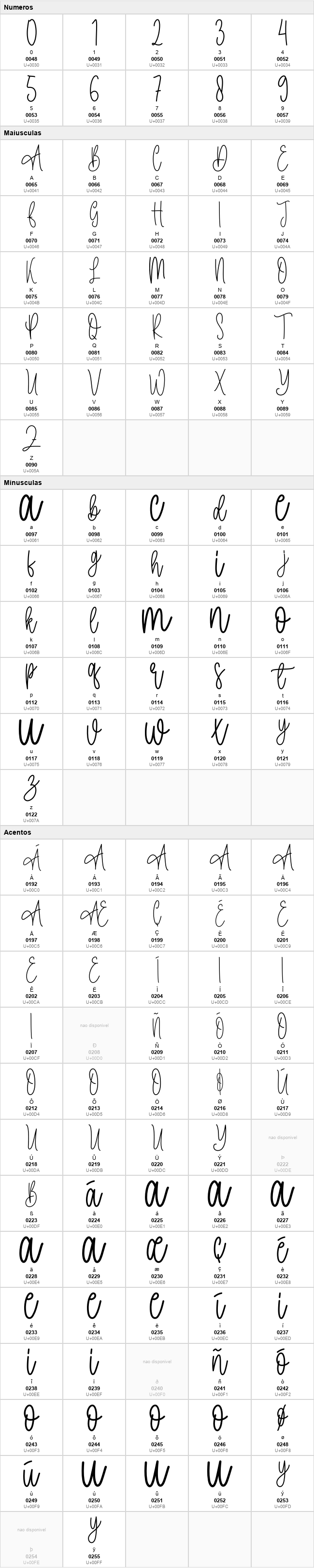 Autography