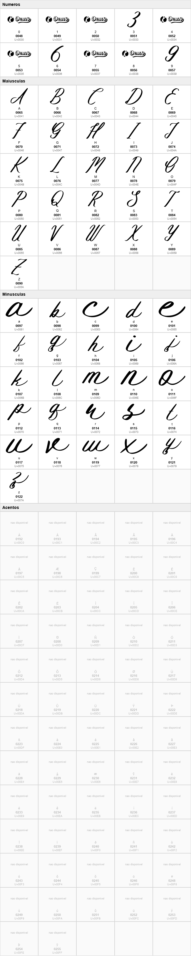 Bendhigola Script