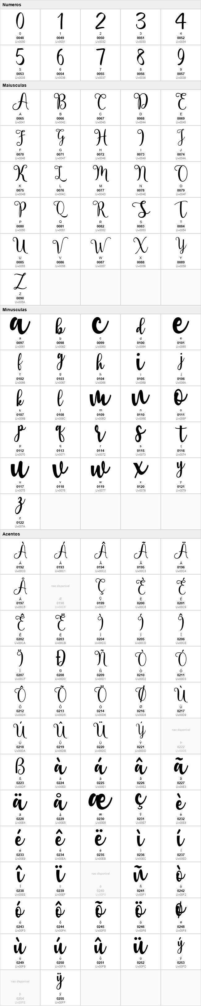 Berlin Script