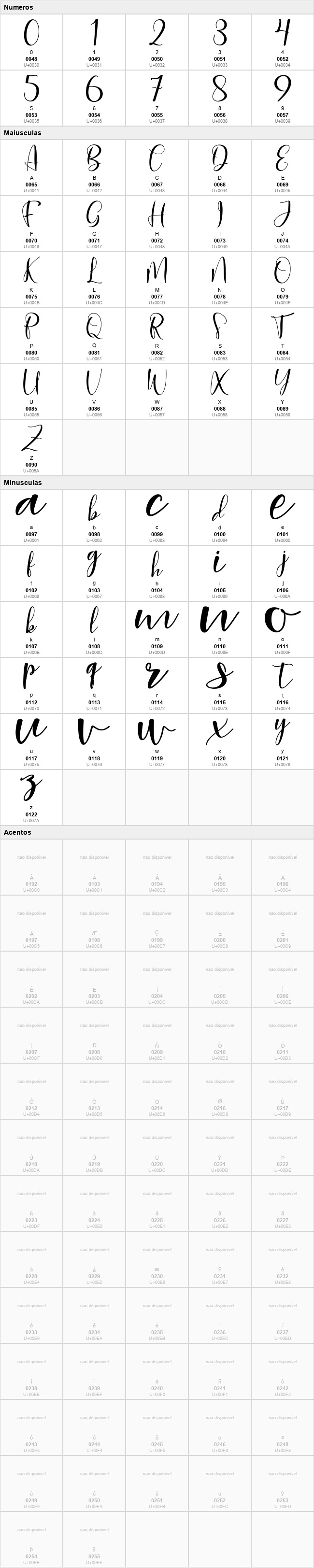 Biglittle Script