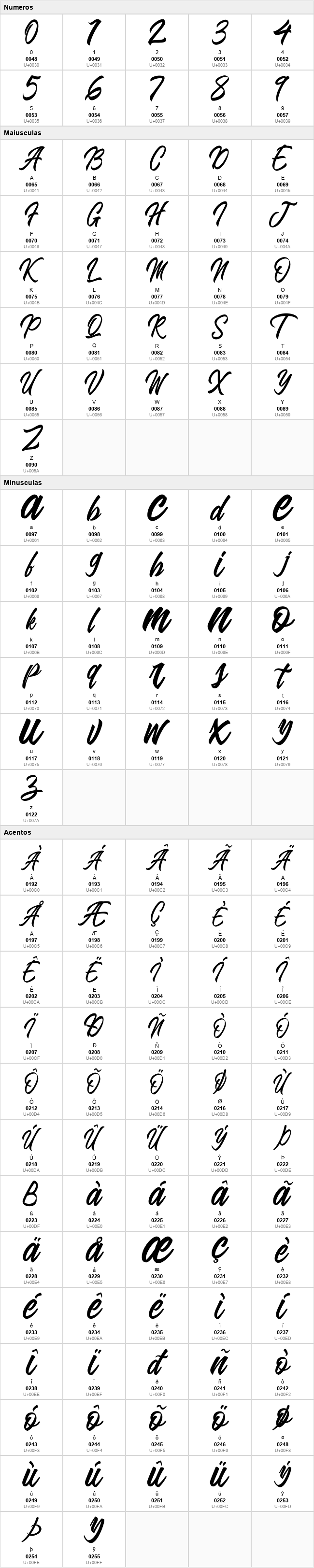 Blangkon Script