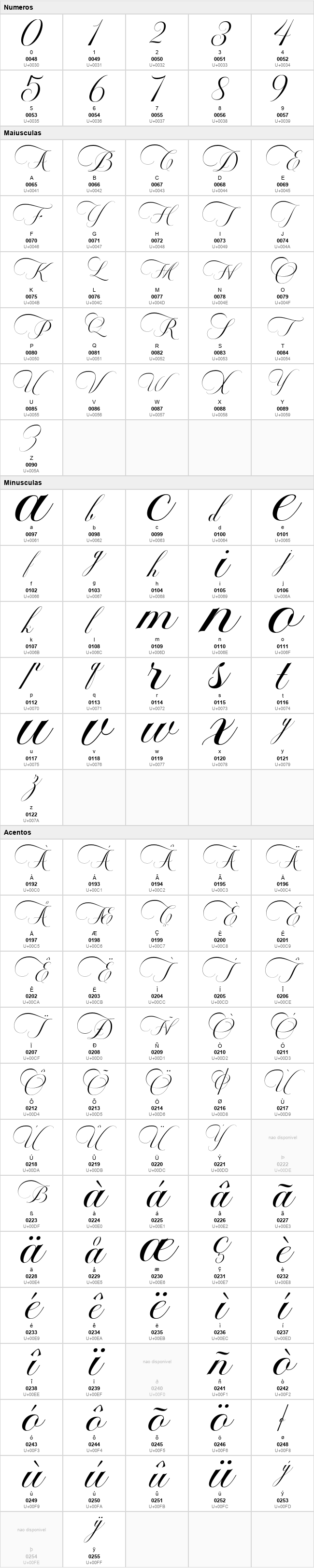 Blissful Script