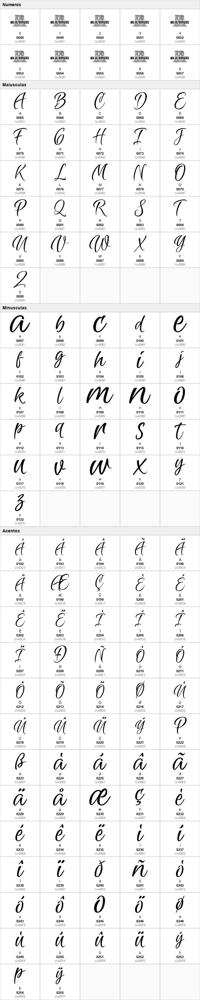 Borgers Script