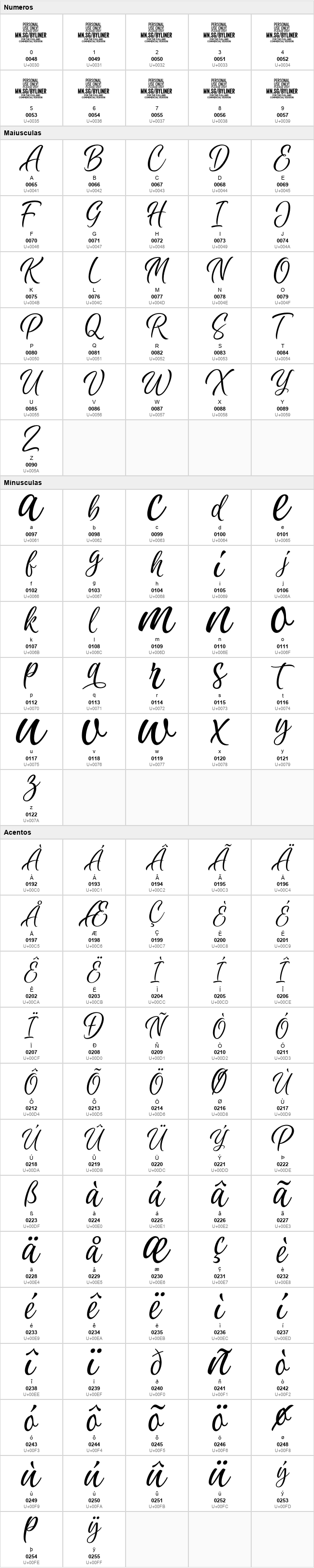Byliner Script