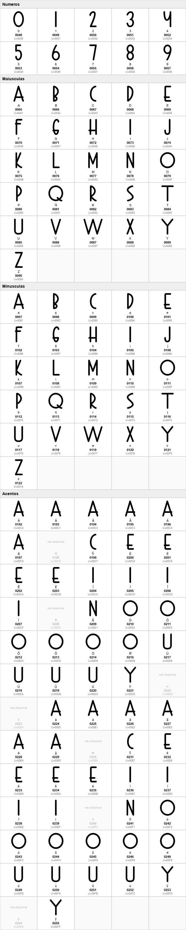 Celebrate Script