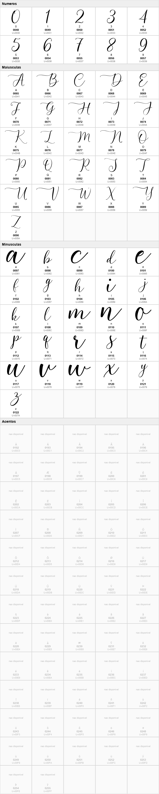 Chandler Script