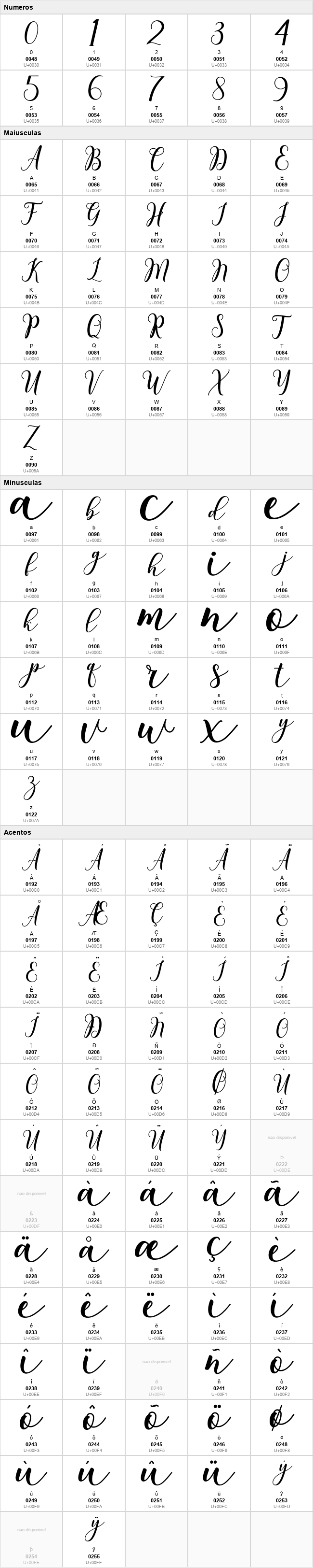Chintiya Script