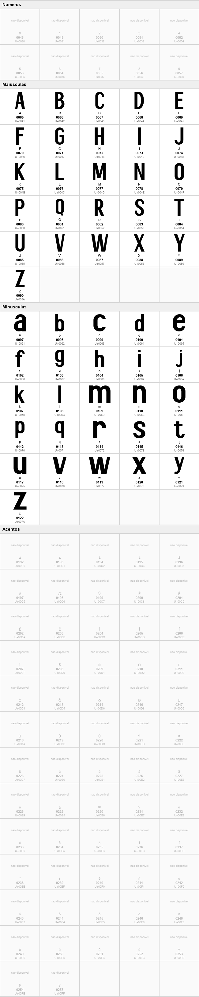 Choleric