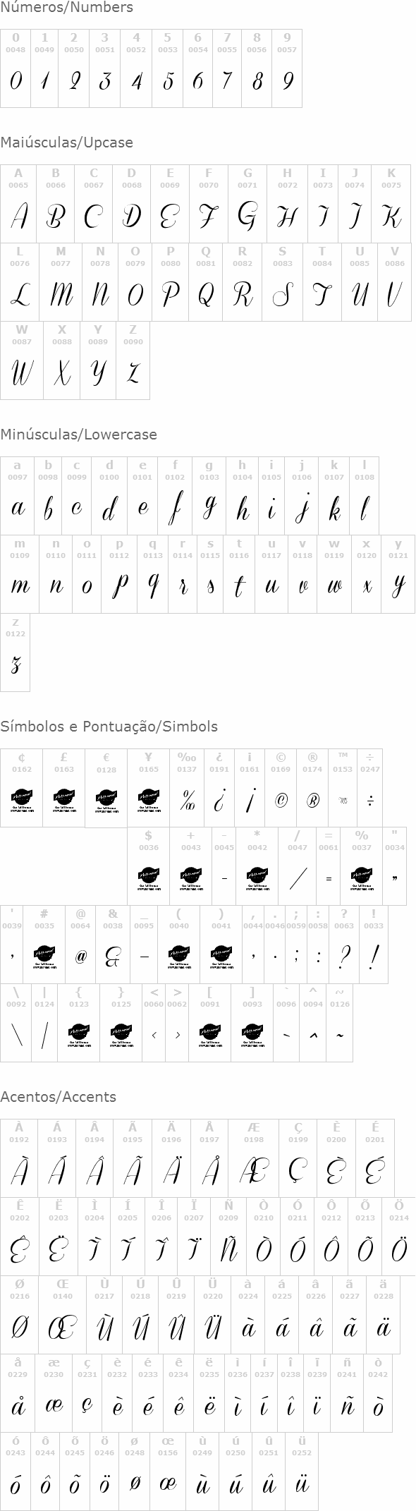 Coneria Script