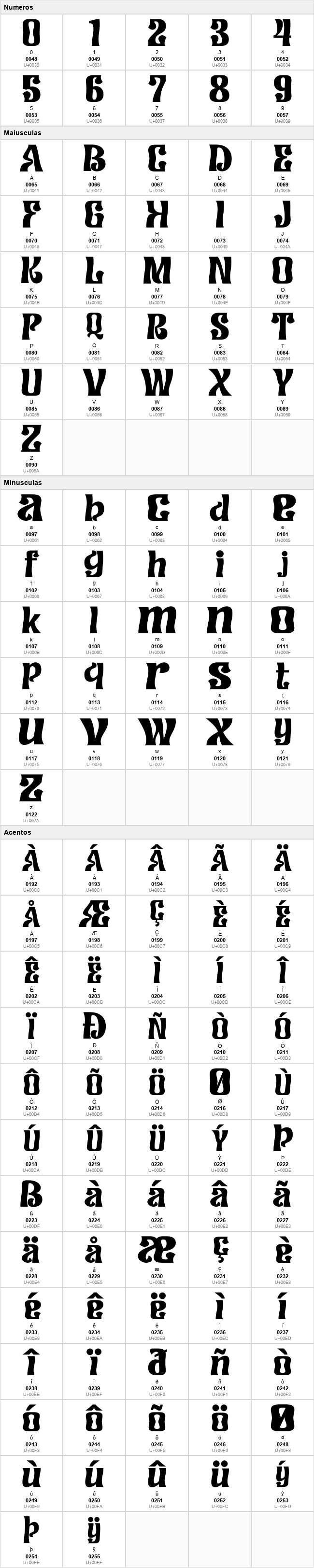 Corela