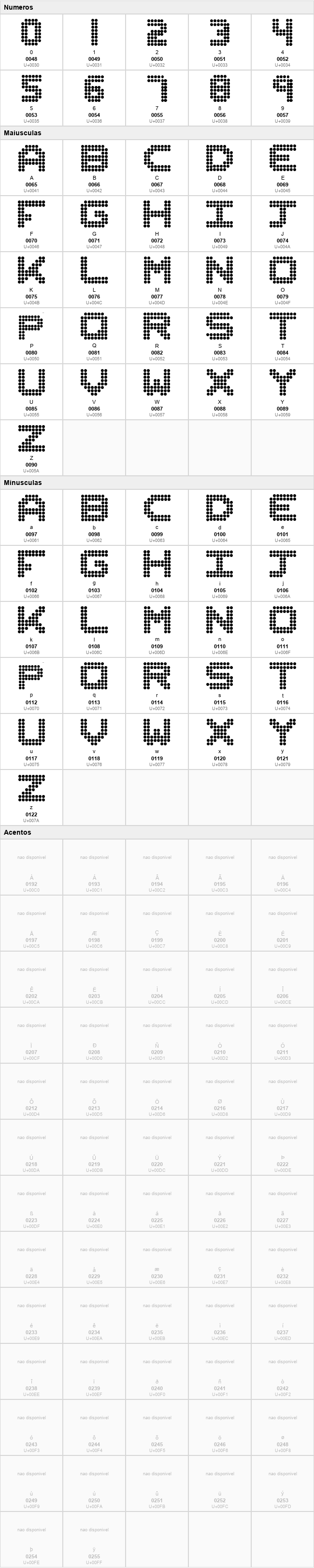 Dotfont