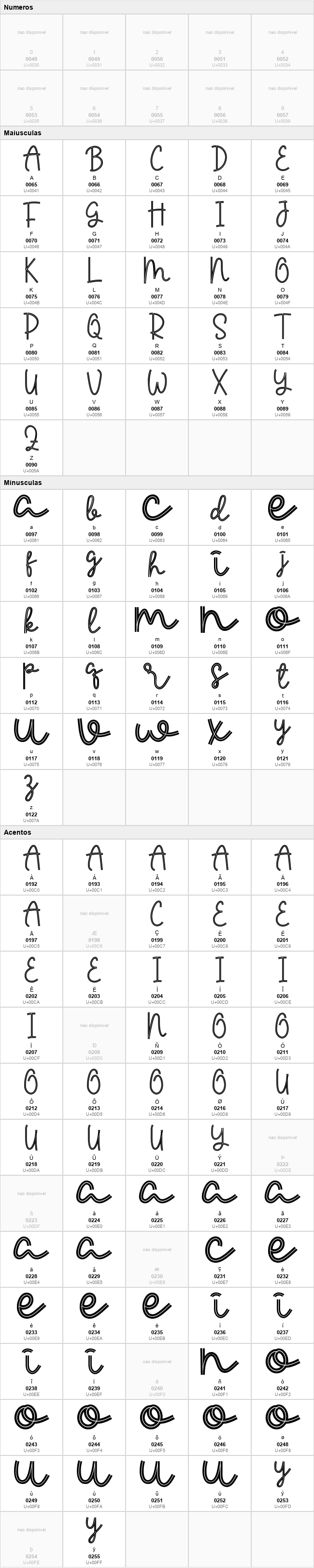 Dress Lines Script