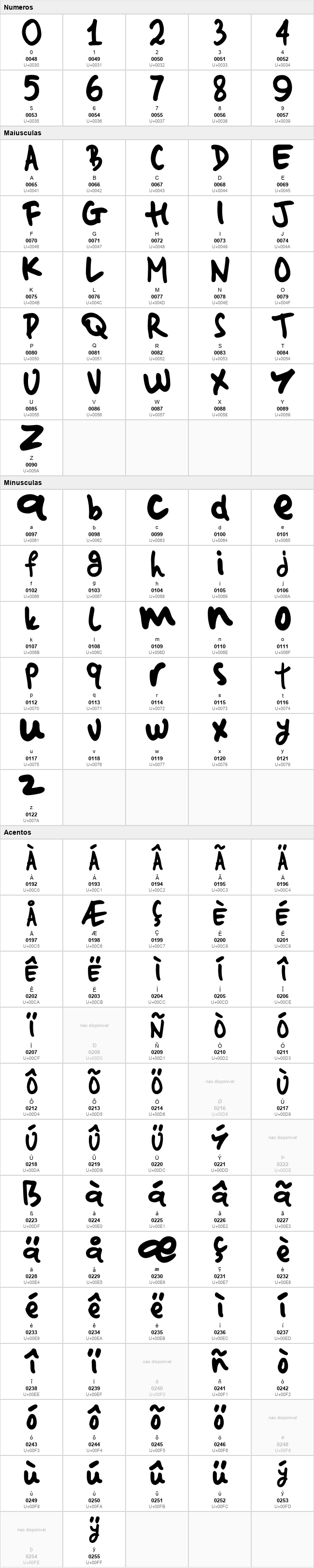 Easy Notes