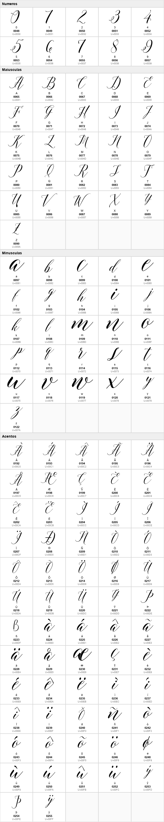 Edelweis Script