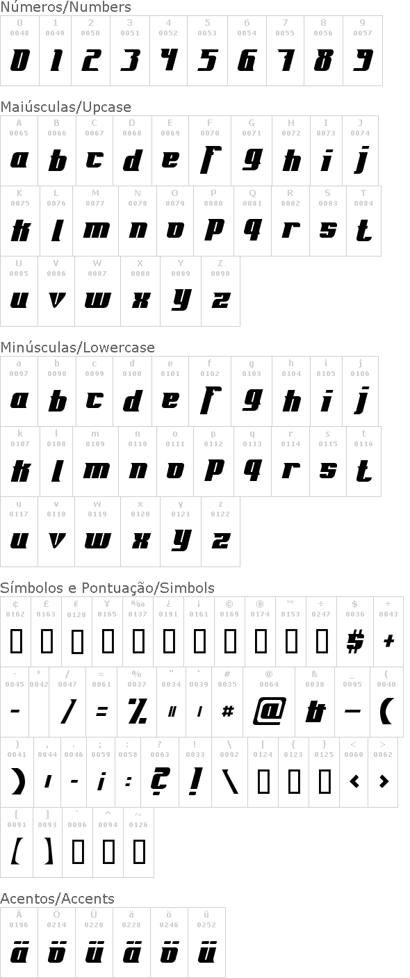 Fontovision