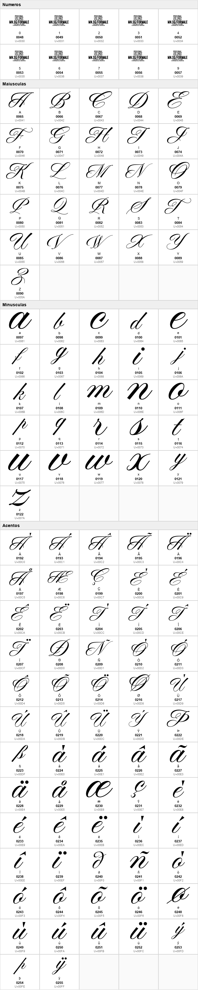 Formale Script