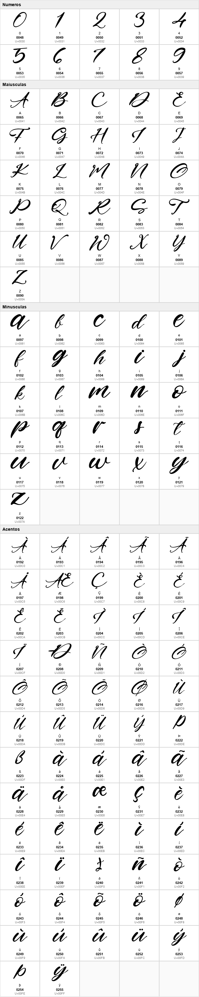 Four Signature