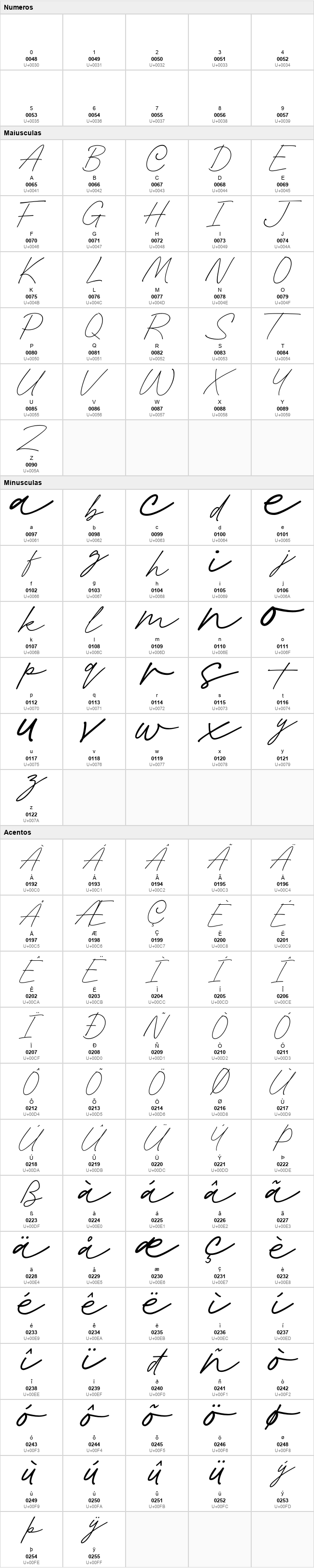 Gofar Script