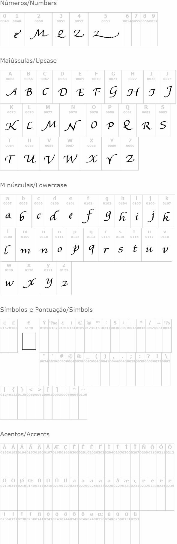 Gourdie Handwriting