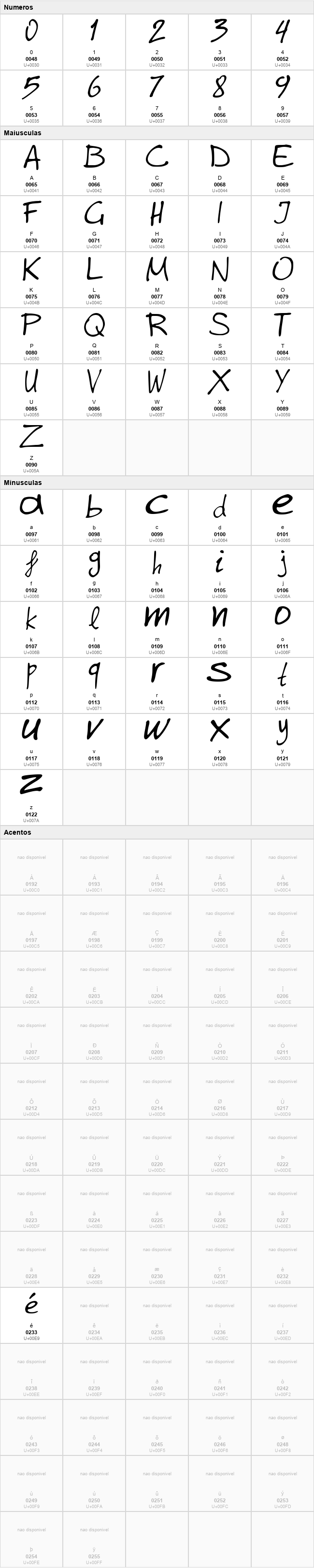 Graphe Alpha