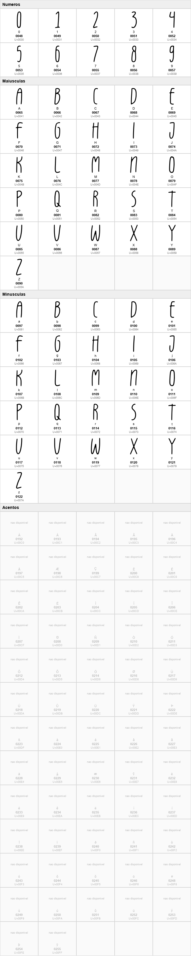 Great Banana Script