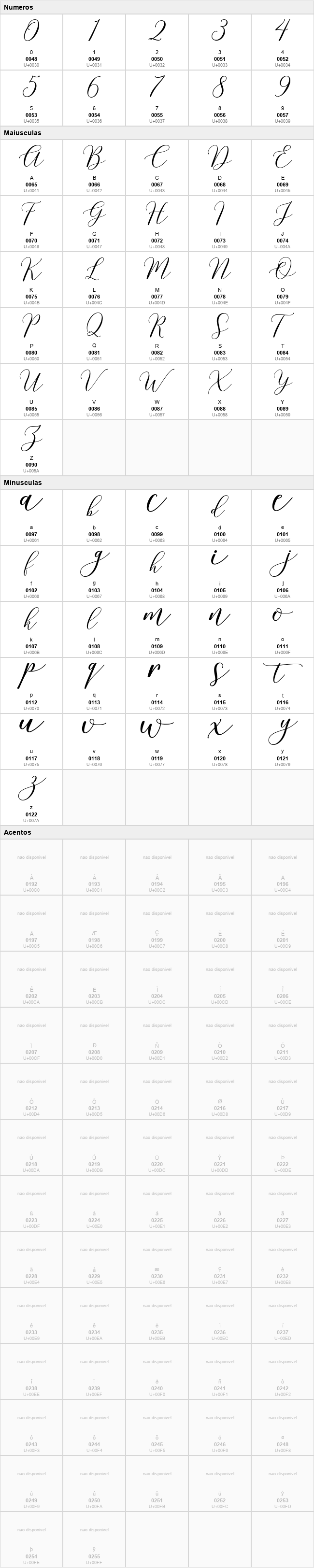 Honduras Script