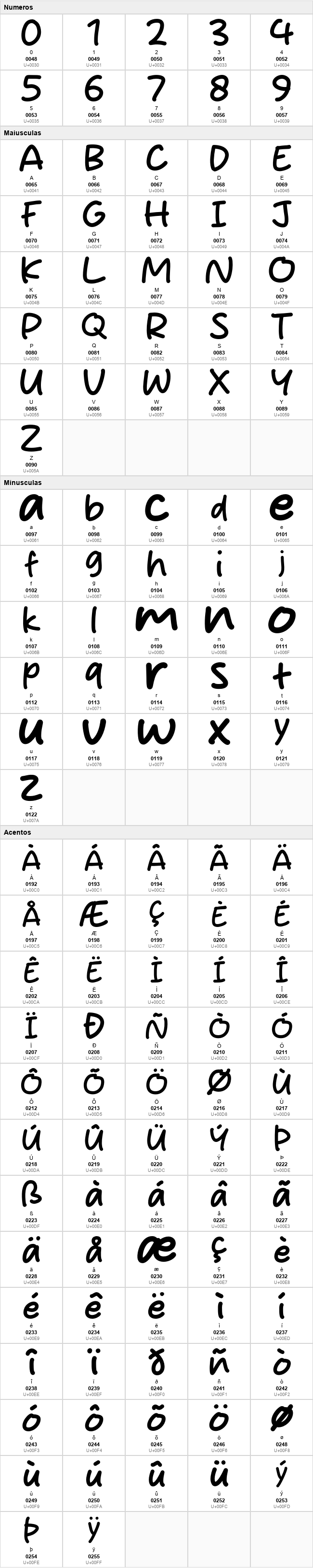Iced Cholate