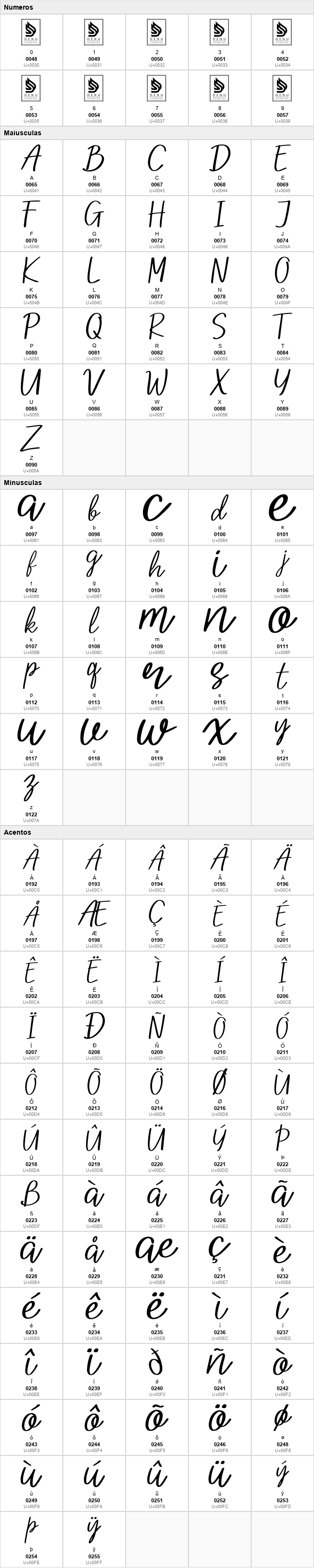 Identic Partner Script