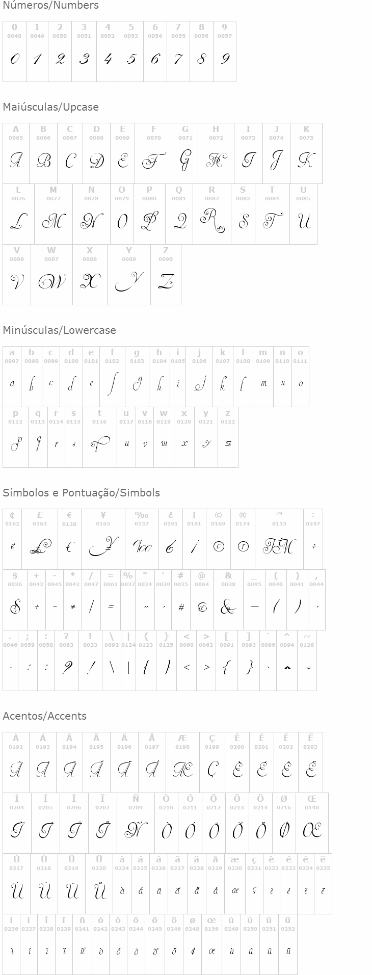 Invitation Script