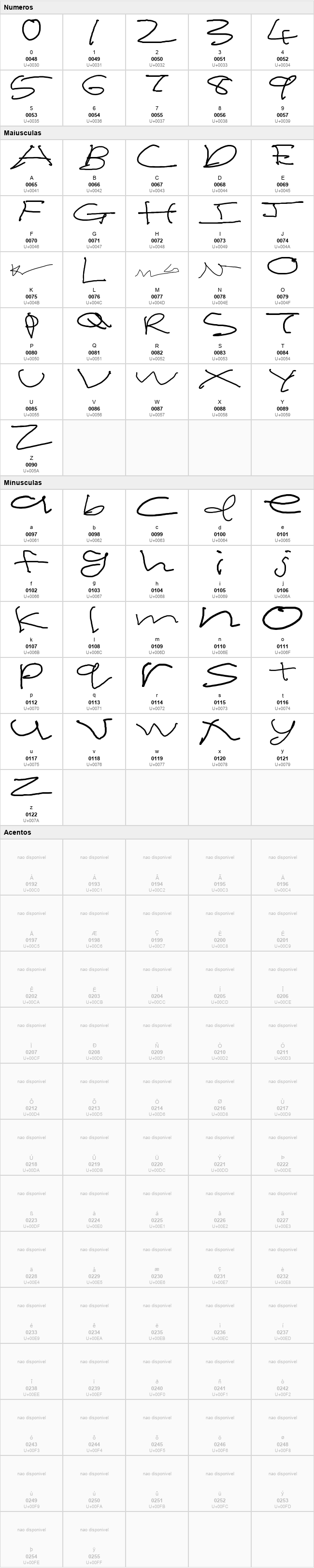 Kid's Write