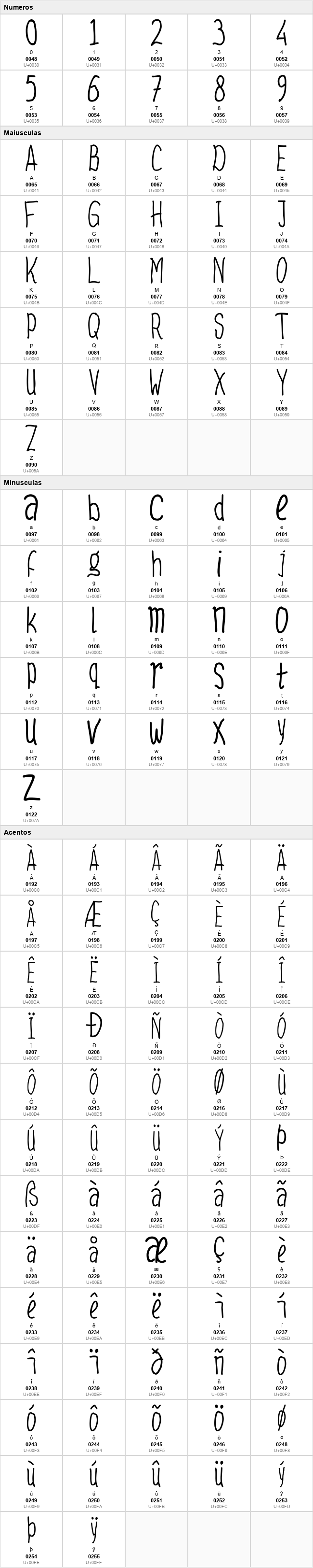 Kidtype