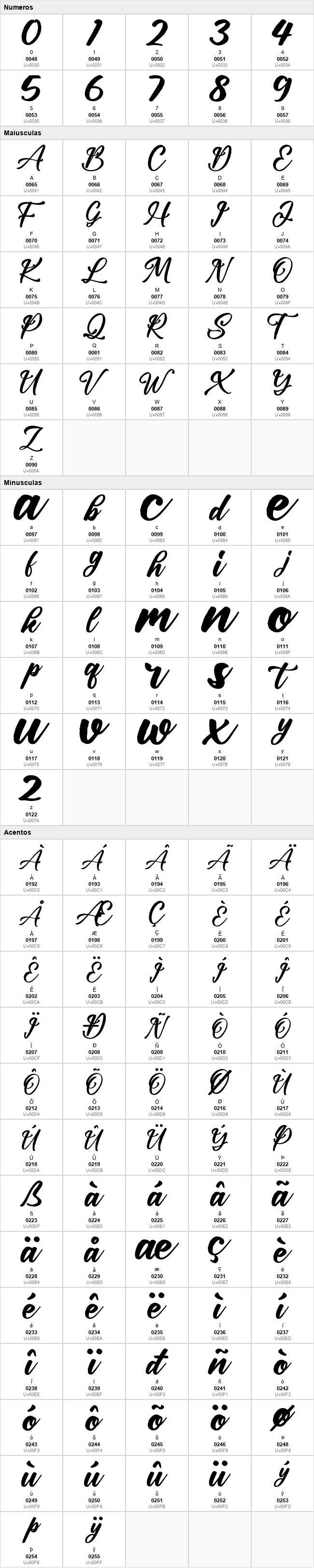 Letterland