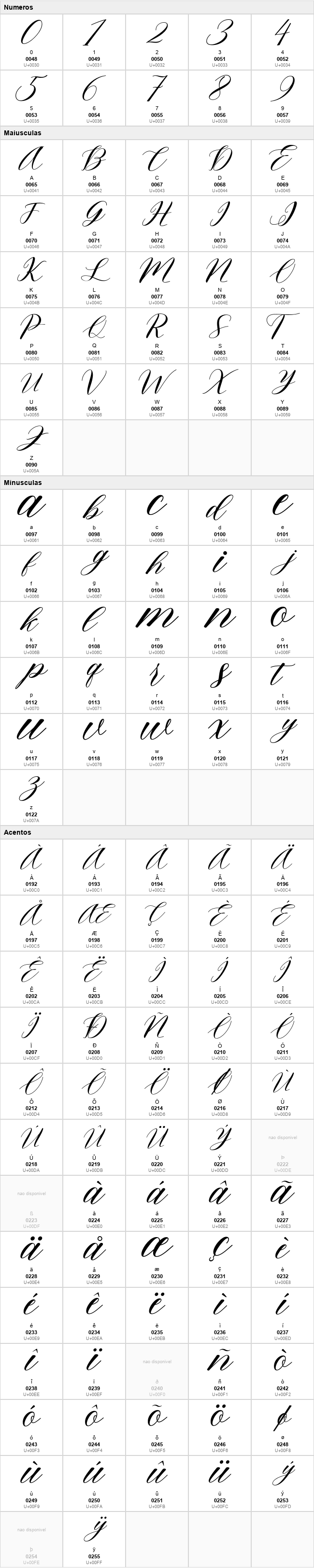 Love Script