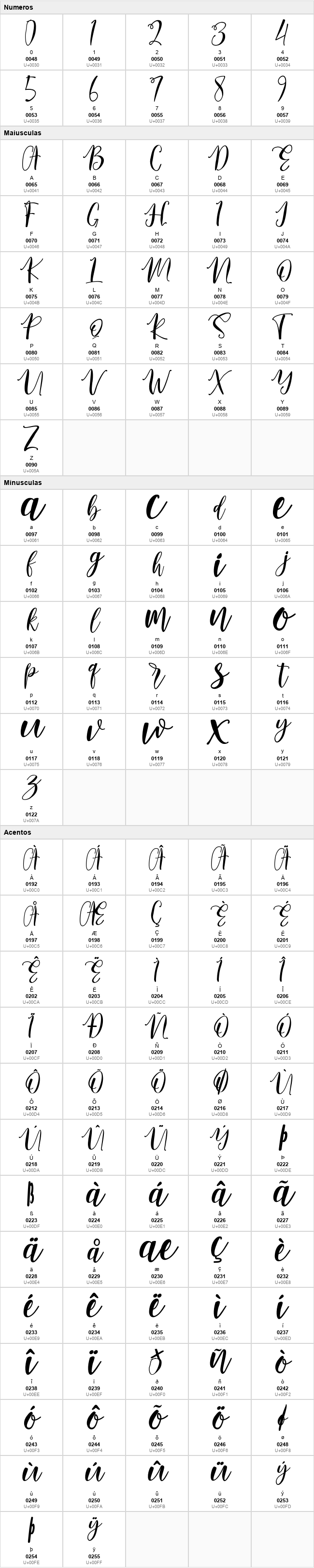 Lovely Buttering Script