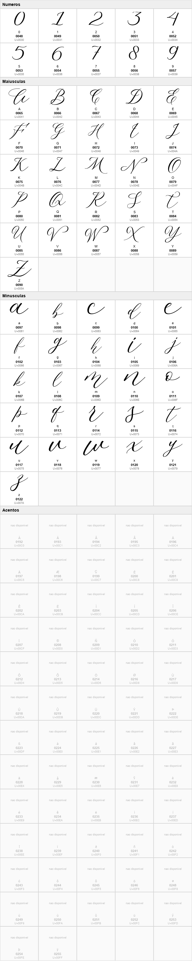 Malliandra Script
