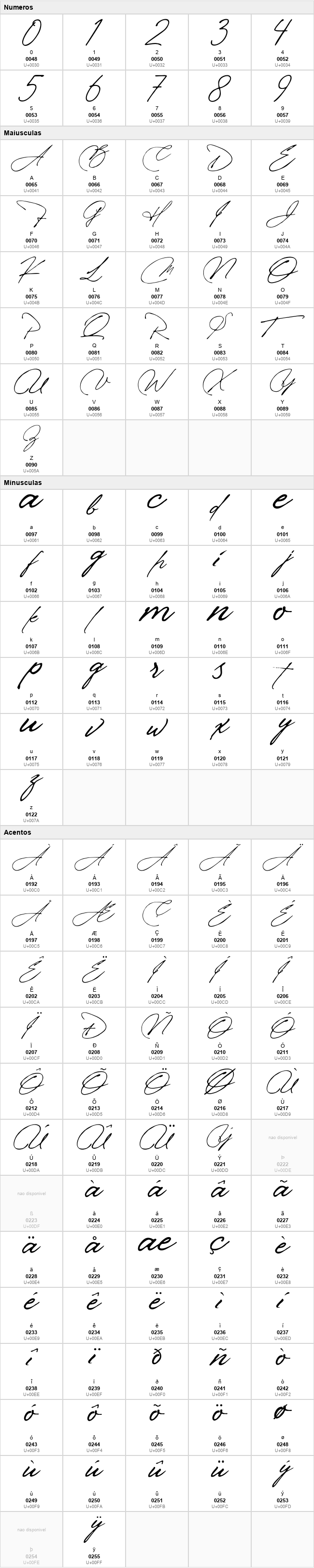 Manchester Signature
