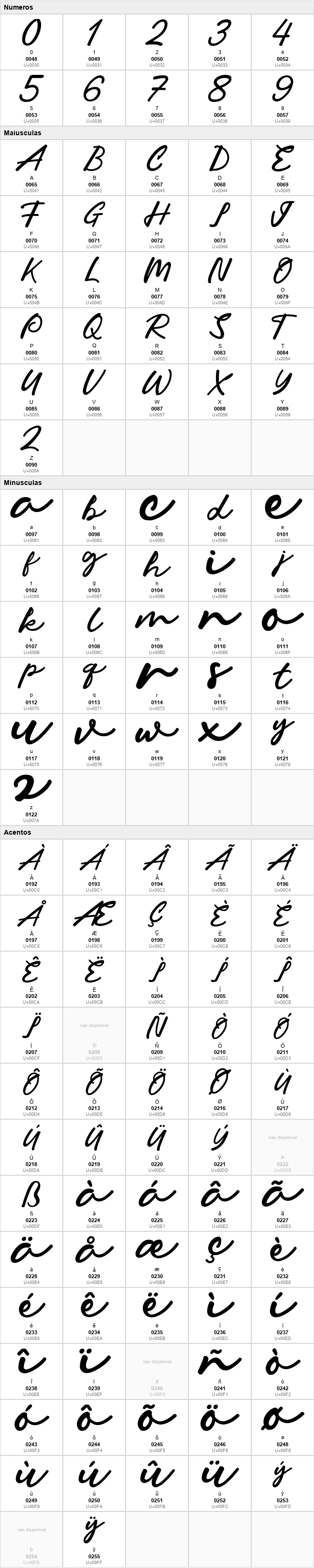 Margireta Signature Script