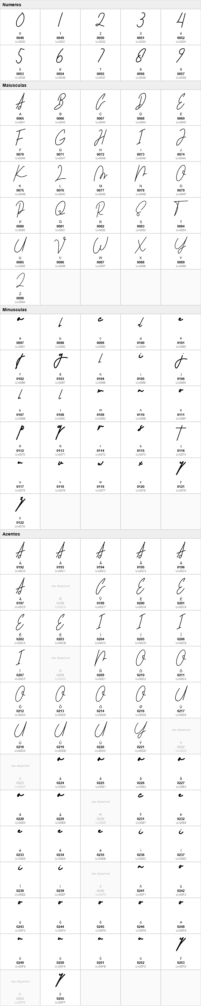Martyna Signature
