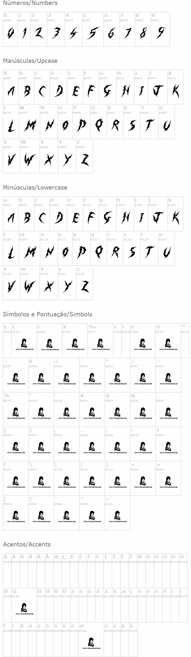 Minimum Loss